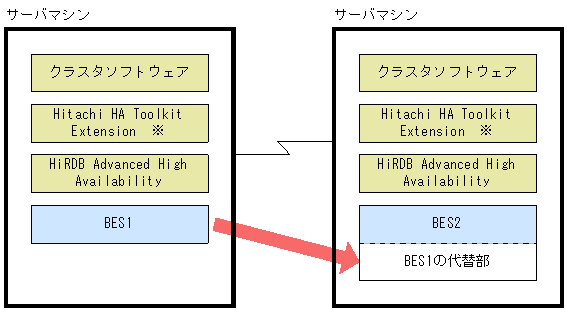 [図データ]