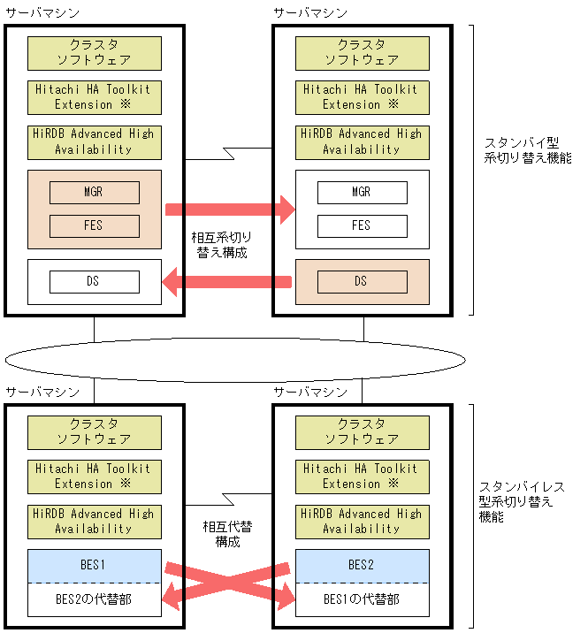 [図データ]
