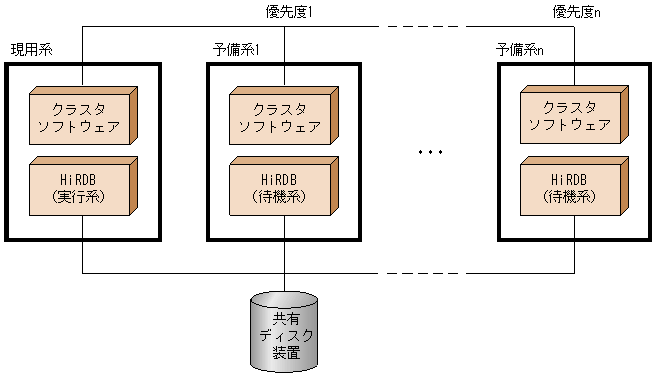[図データ]