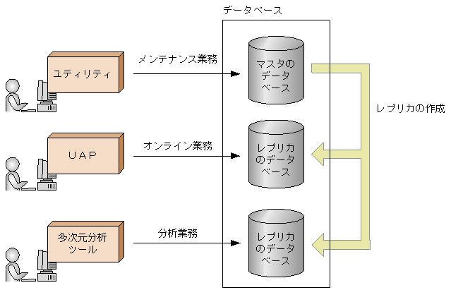 [図データ]