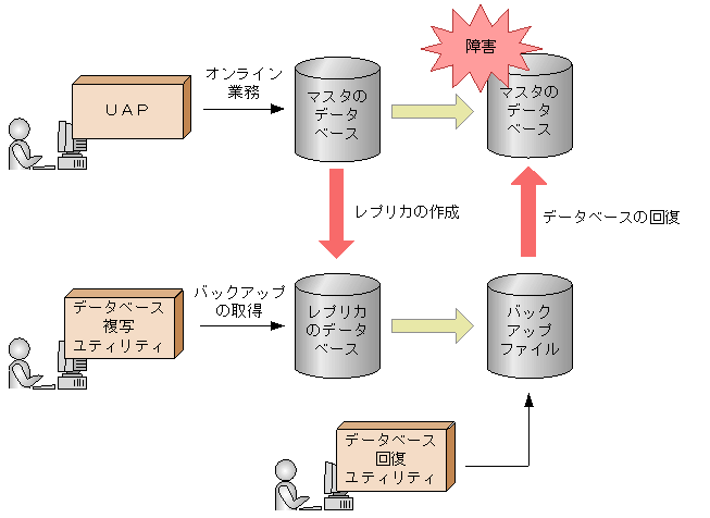 [図データ]