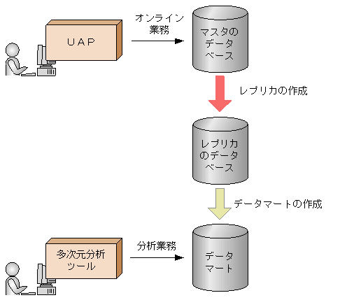 [図データ]