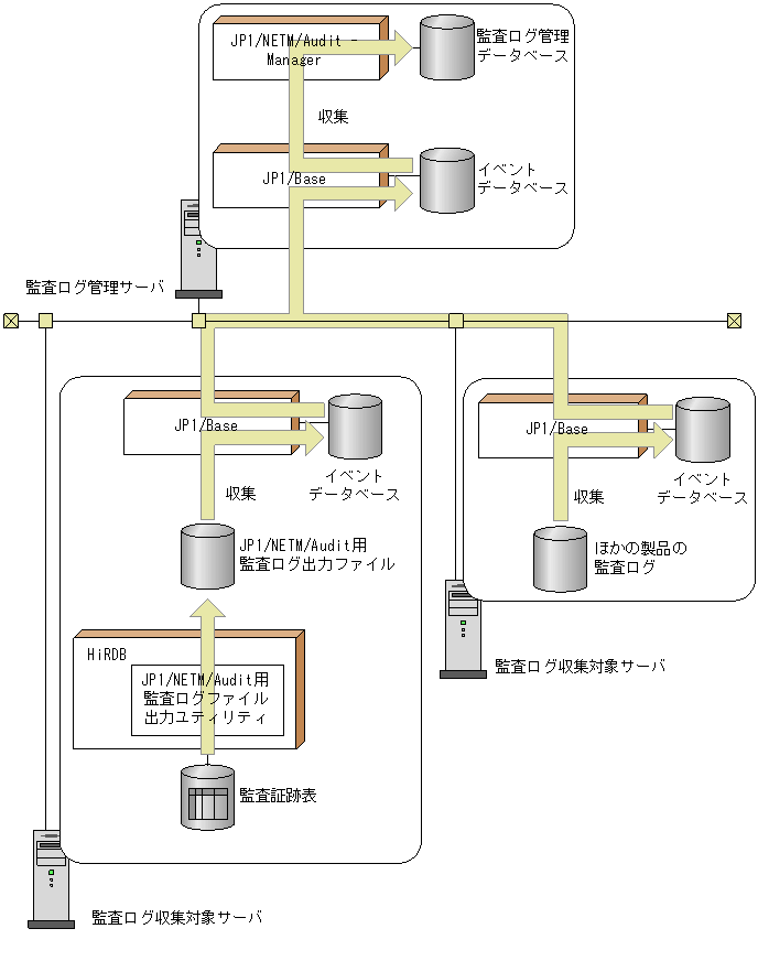 [図データ]