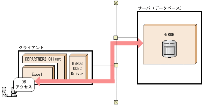 [図データ]