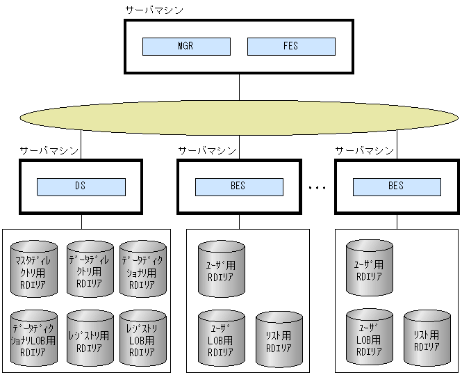 [図データ]