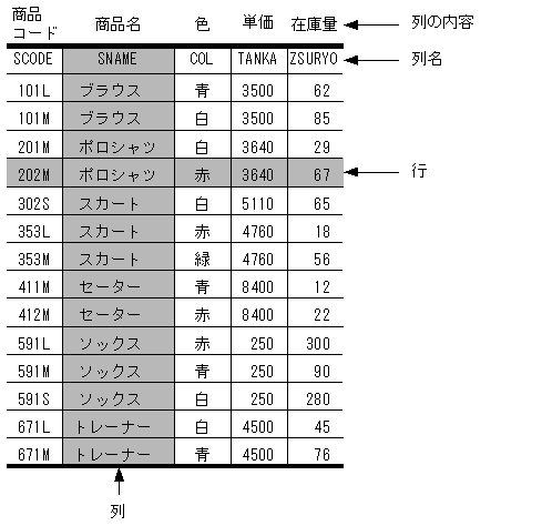 [図データ]