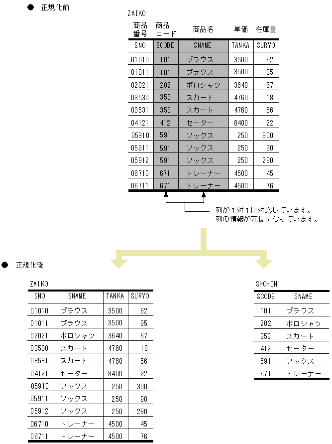 [図データ]