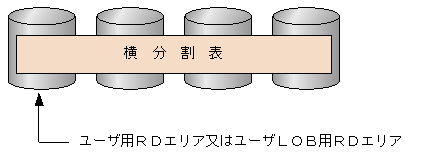 [図データ]