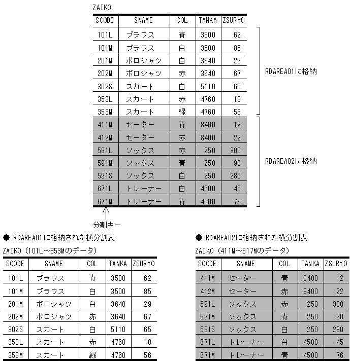 [図データ]