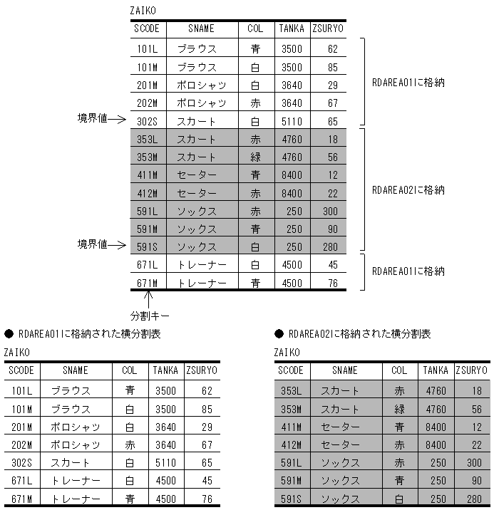 [図データ]