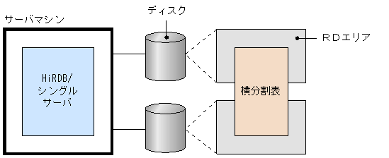 [図データ]