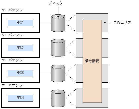 [図データ]