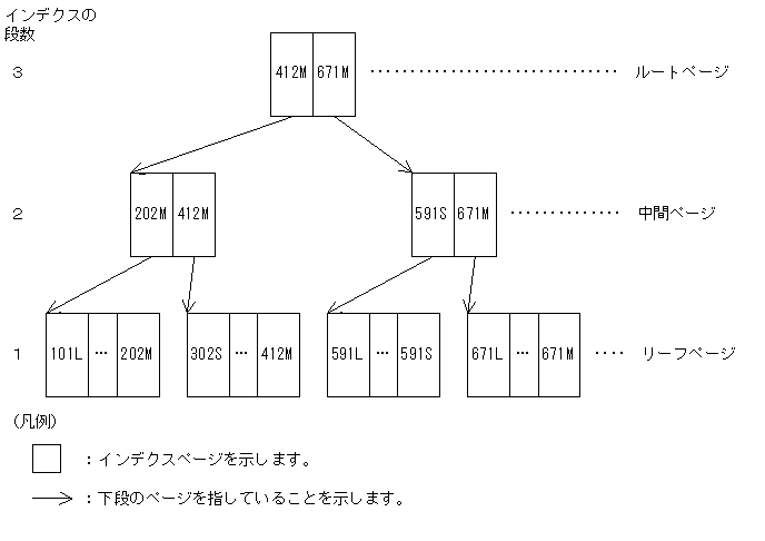 [図データ]