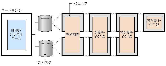 [図データ]