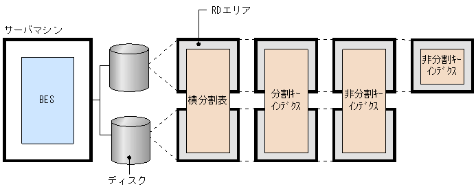 [図データ]