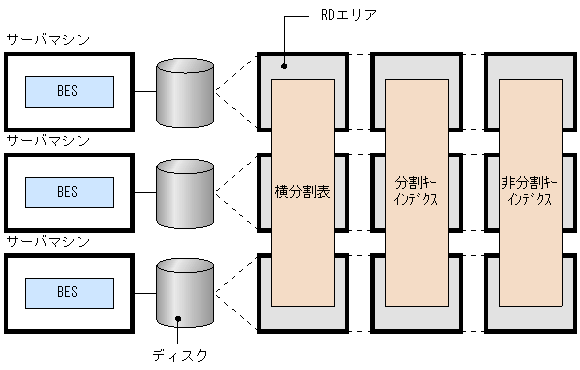 [図データ]