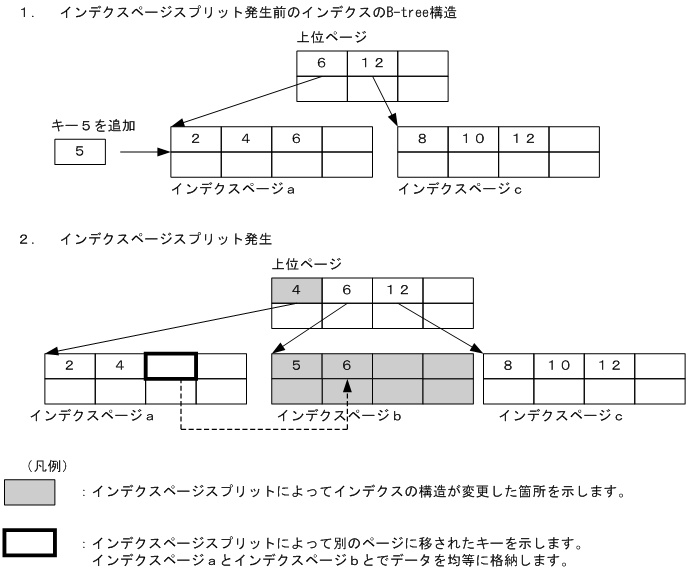 [図データ]