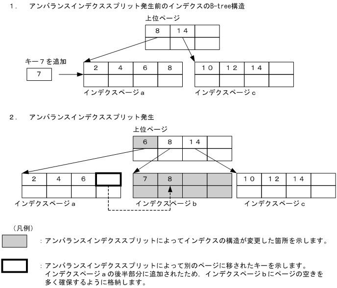 [図データ]