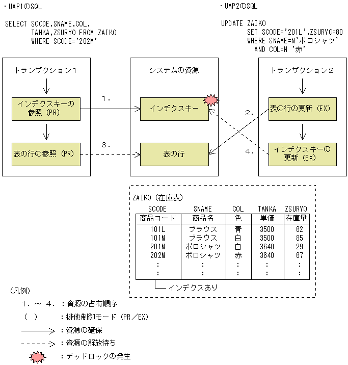 [図データ]