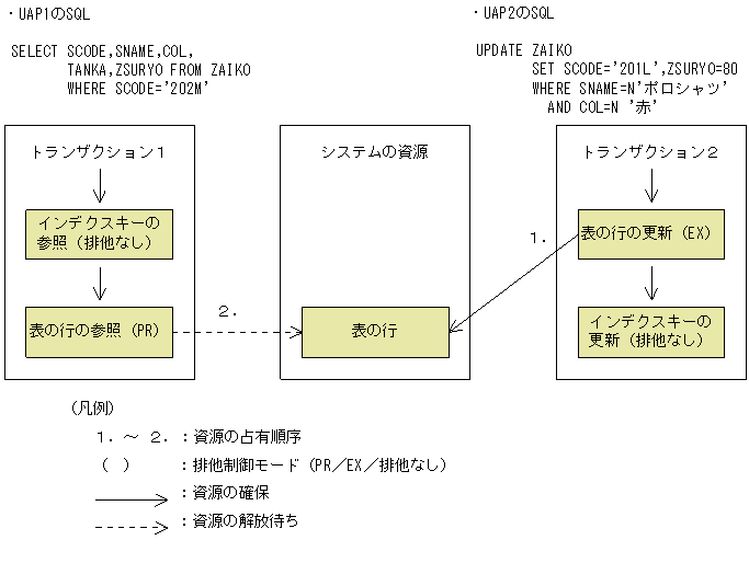 [図データ]