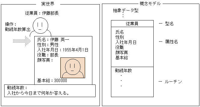 [図データ]