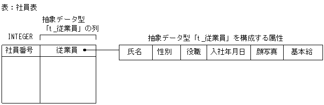 [図データ]