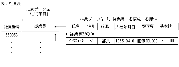 [図データ]