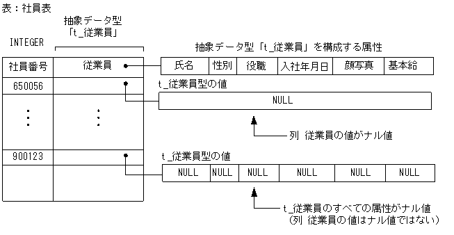 [図データ]