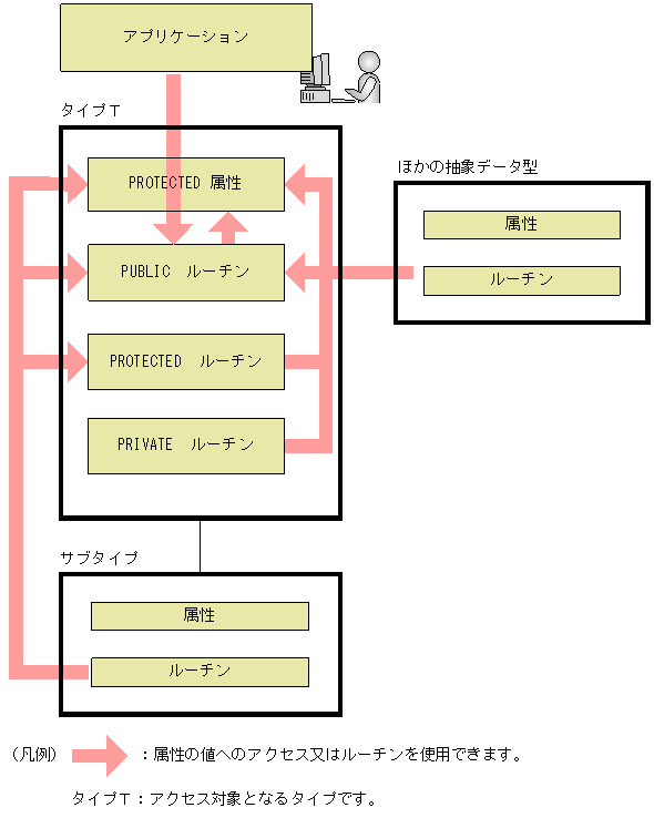 [図データ]