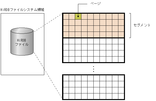 [図データ]