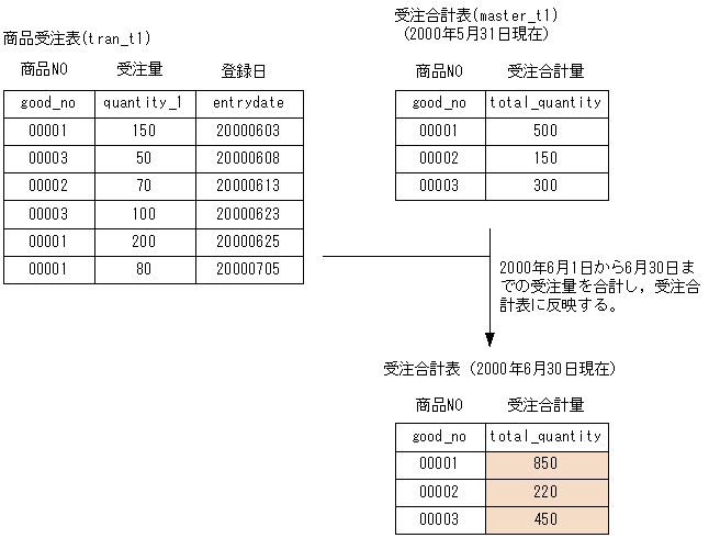 [図データ]