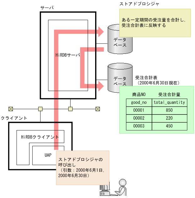 [図データ]