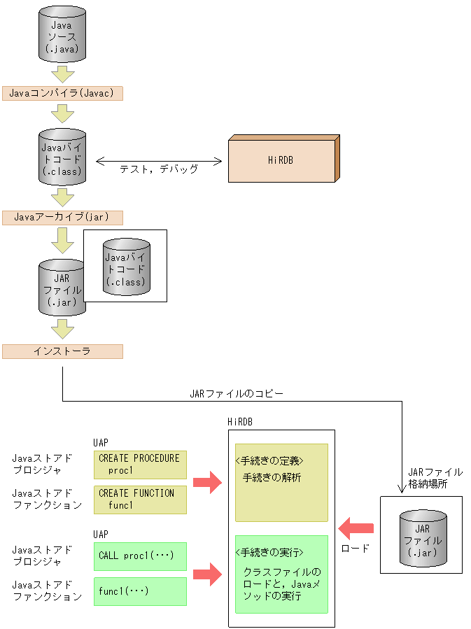 [図データ]