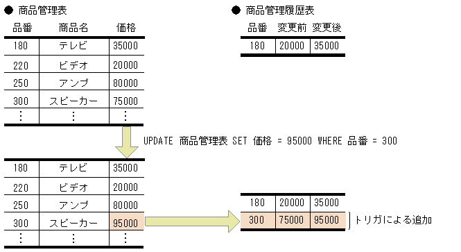 [図データ]