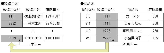 [図データ]