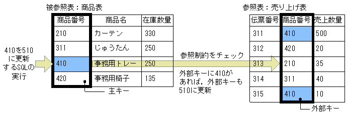 [図データ]
