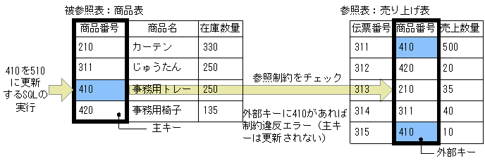 [図データ]
