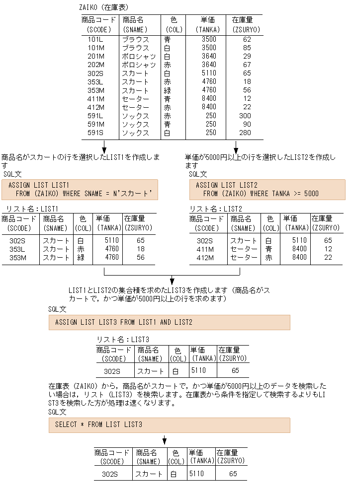 [図データ]