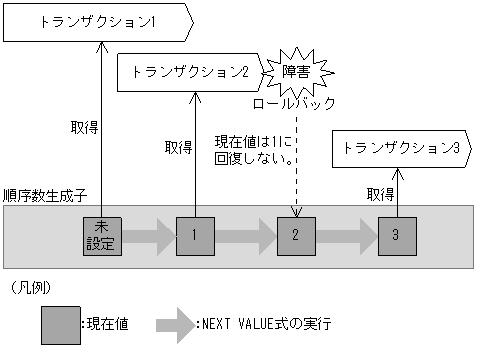 [図データ]