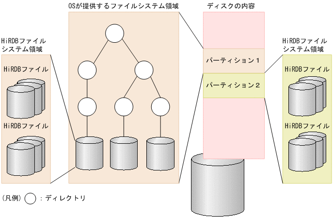 [図データ]