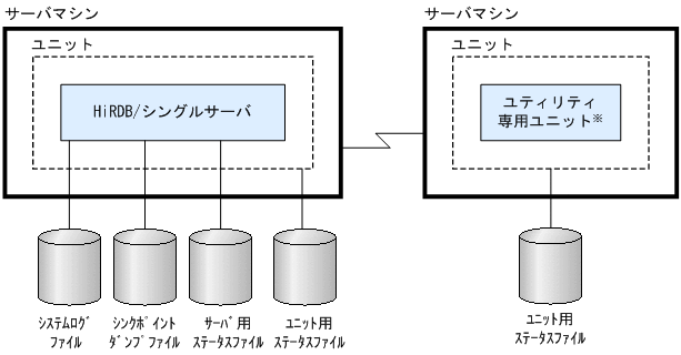 [図データ]