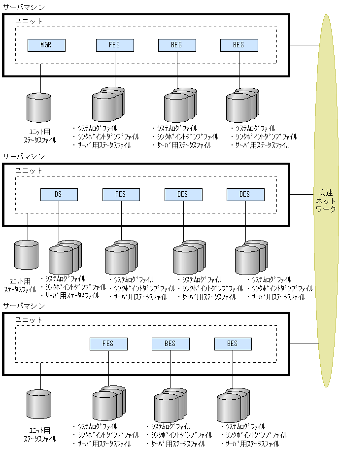 [図データ]