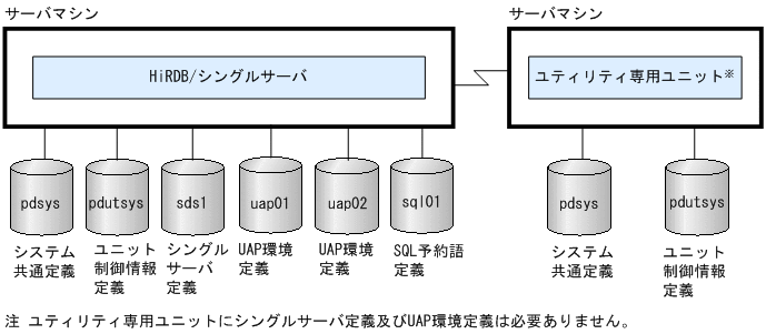 [図データ]