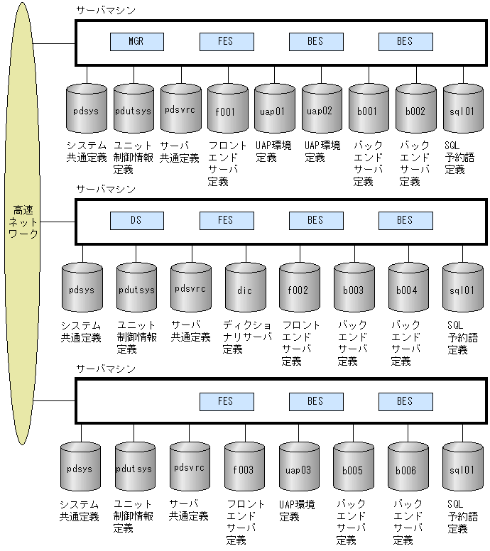 [図データ]