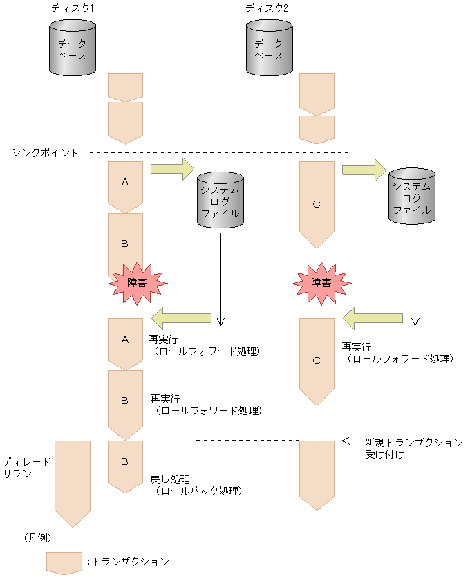 [図データ]