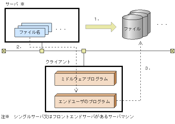 [図データ]