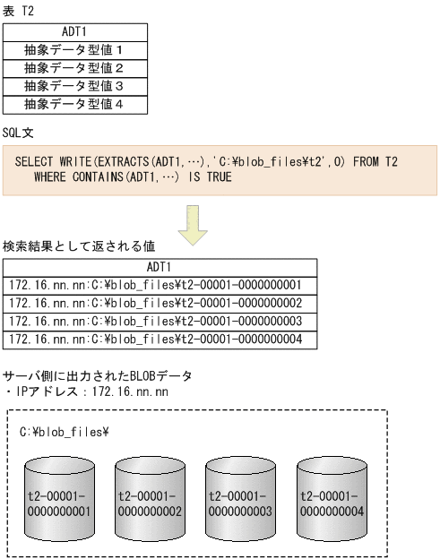 [図データ]