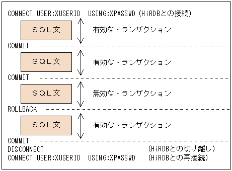 [図データ]