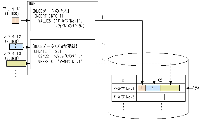 [図データ]
