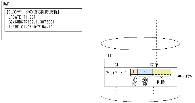[図データ]